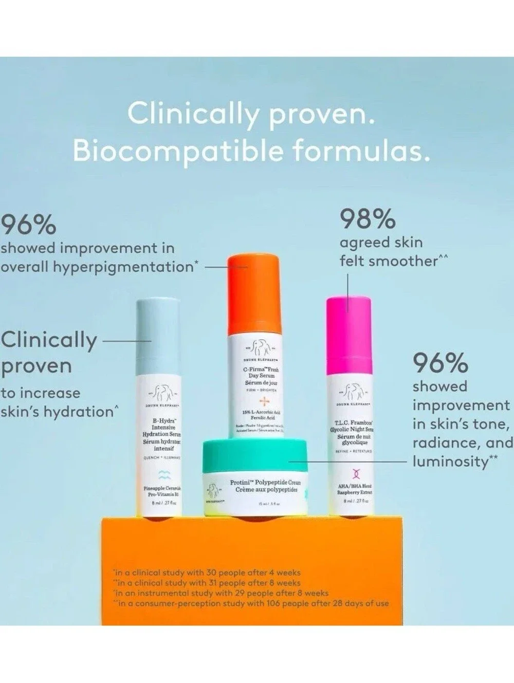 Drunk Elephant The Littles 8.0 Skincare Travel Kit 5-Piece Set with Bag BNIB
